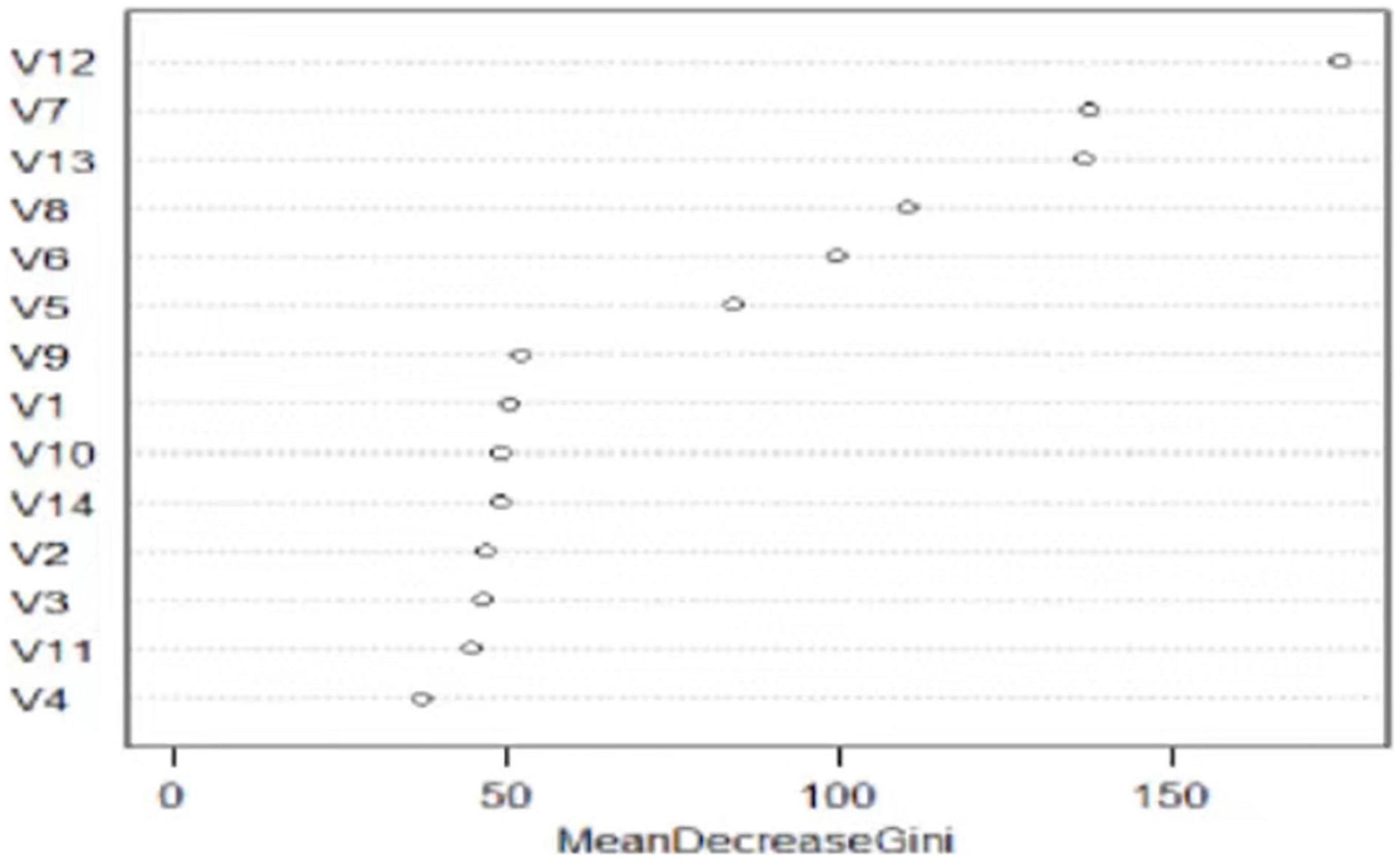 The prevalence of anxiety and its key influencing factors among the elderly in China